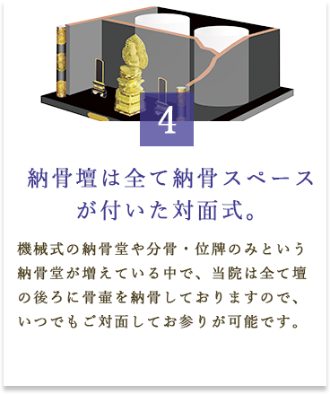 納骨壇は全て納骨スペースが付いた対面式。